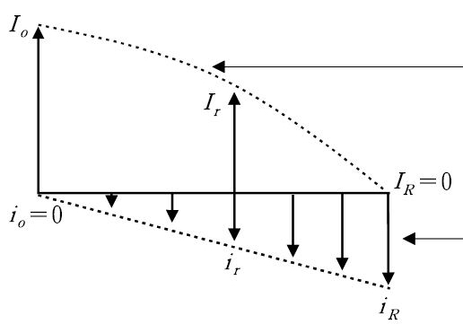 2차함수.JPG