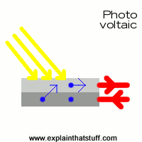 photovoltaic-diagram.gif