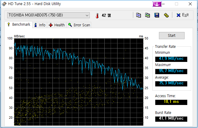 HDTune_Benchmark_TOSHIBA_MQ01ABD075_stable.png