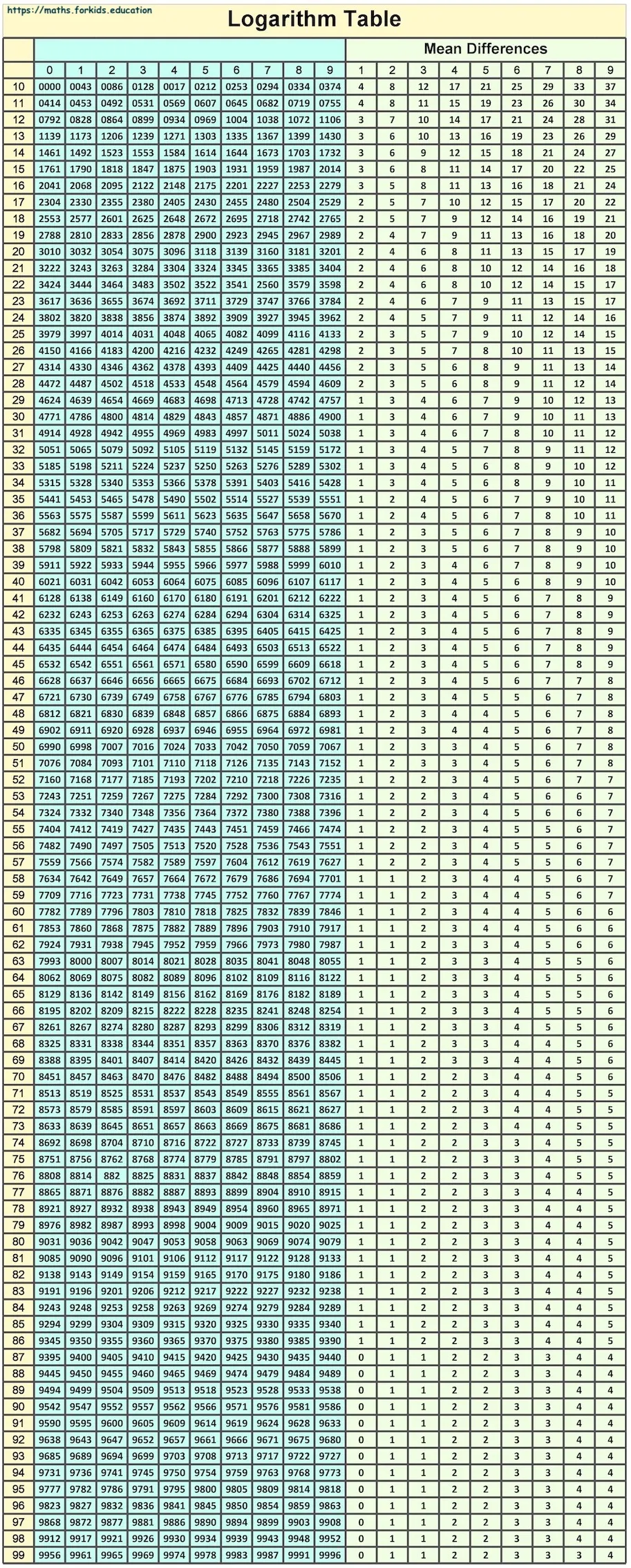 Log-Table.webp