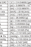[fx-570ES][EX] 단위의 변환, Unit/Metric Conversion